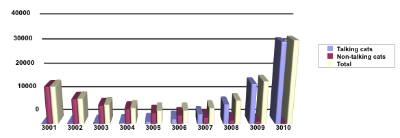 bar chart