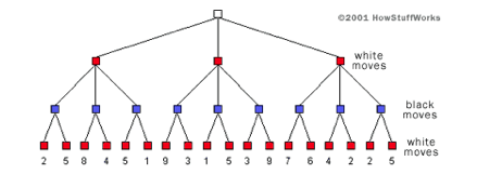 tree diagram