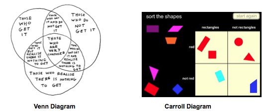 venn and carroll