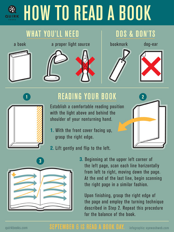 how to read