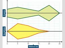 Kite diagram
