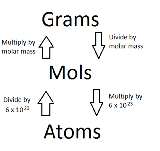 Mole Convert